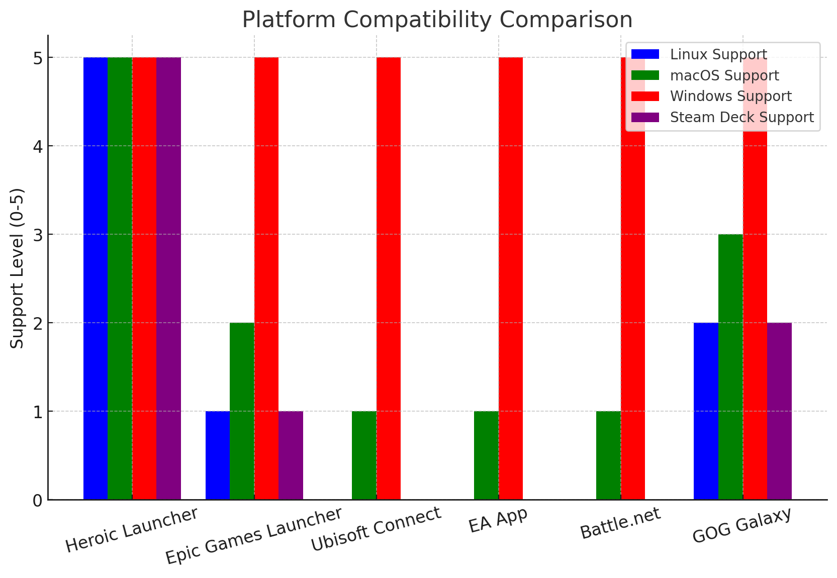 Platform Compatibility Comparison Heroic Launcher vs. Other Non-Steam Launchers