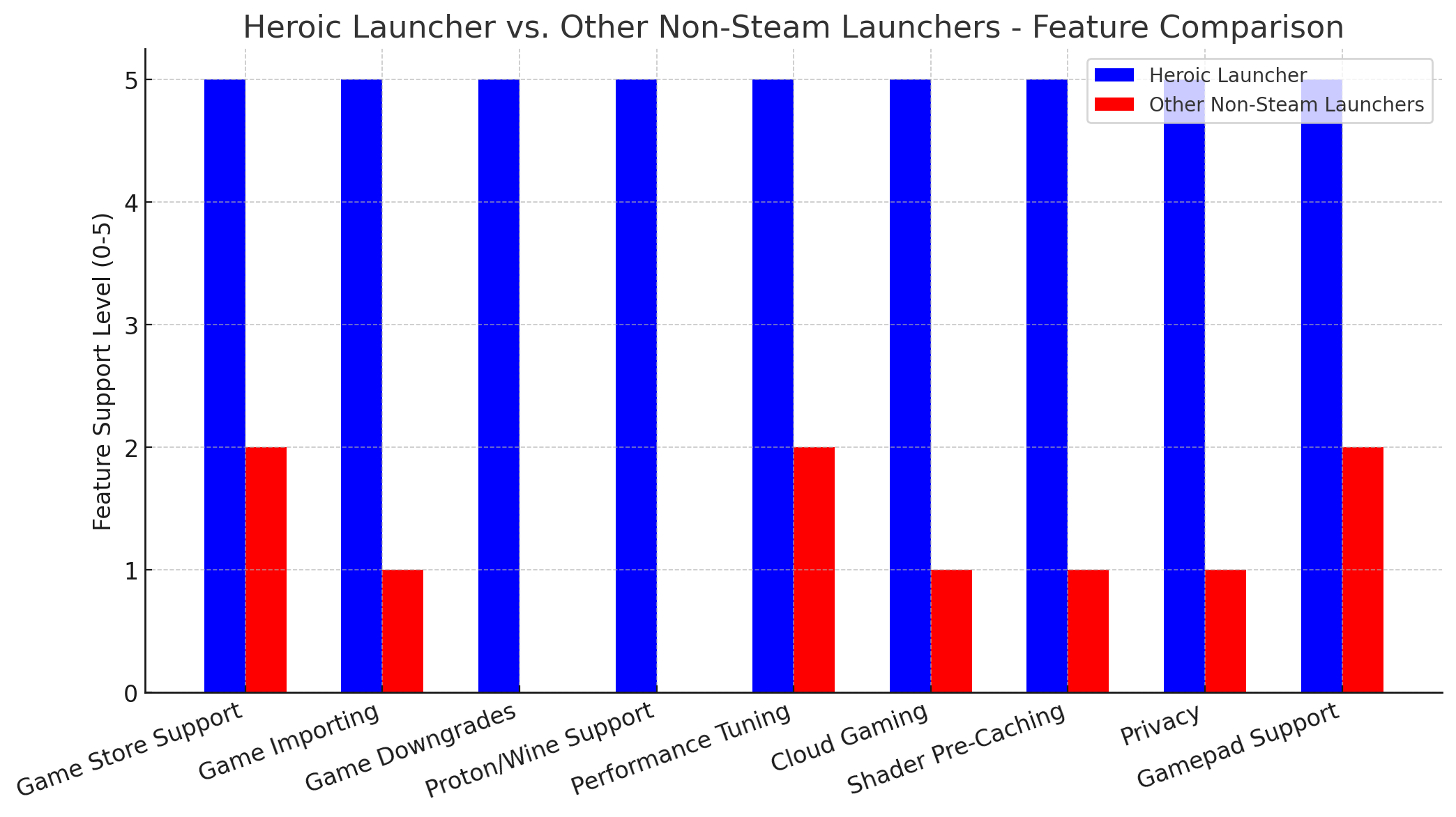 Heroic Launcher Vs. Other Non-Steam Launchers - Feature