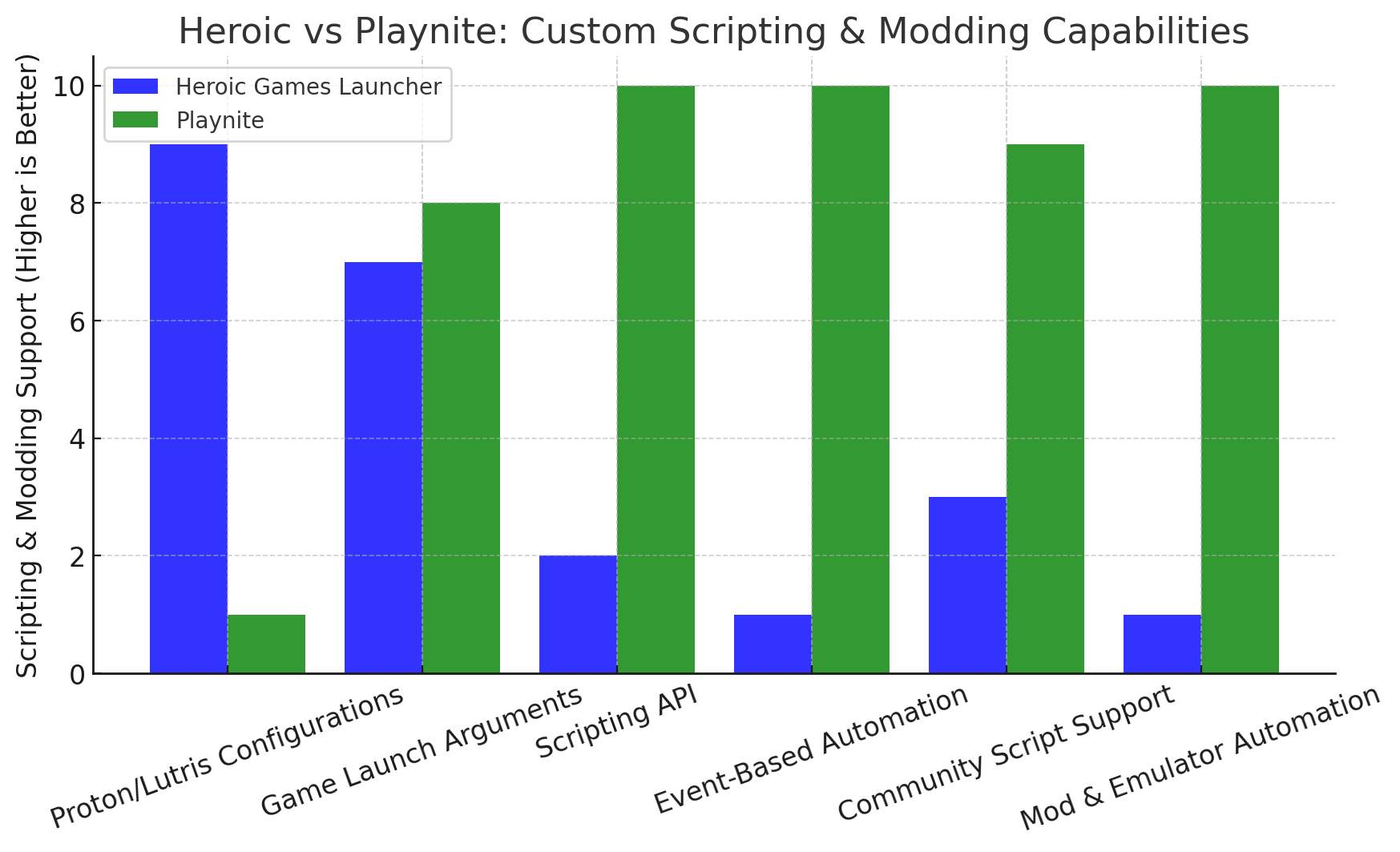 Heroic Vs Playnite: Custom Scripting & Modding Capabilities