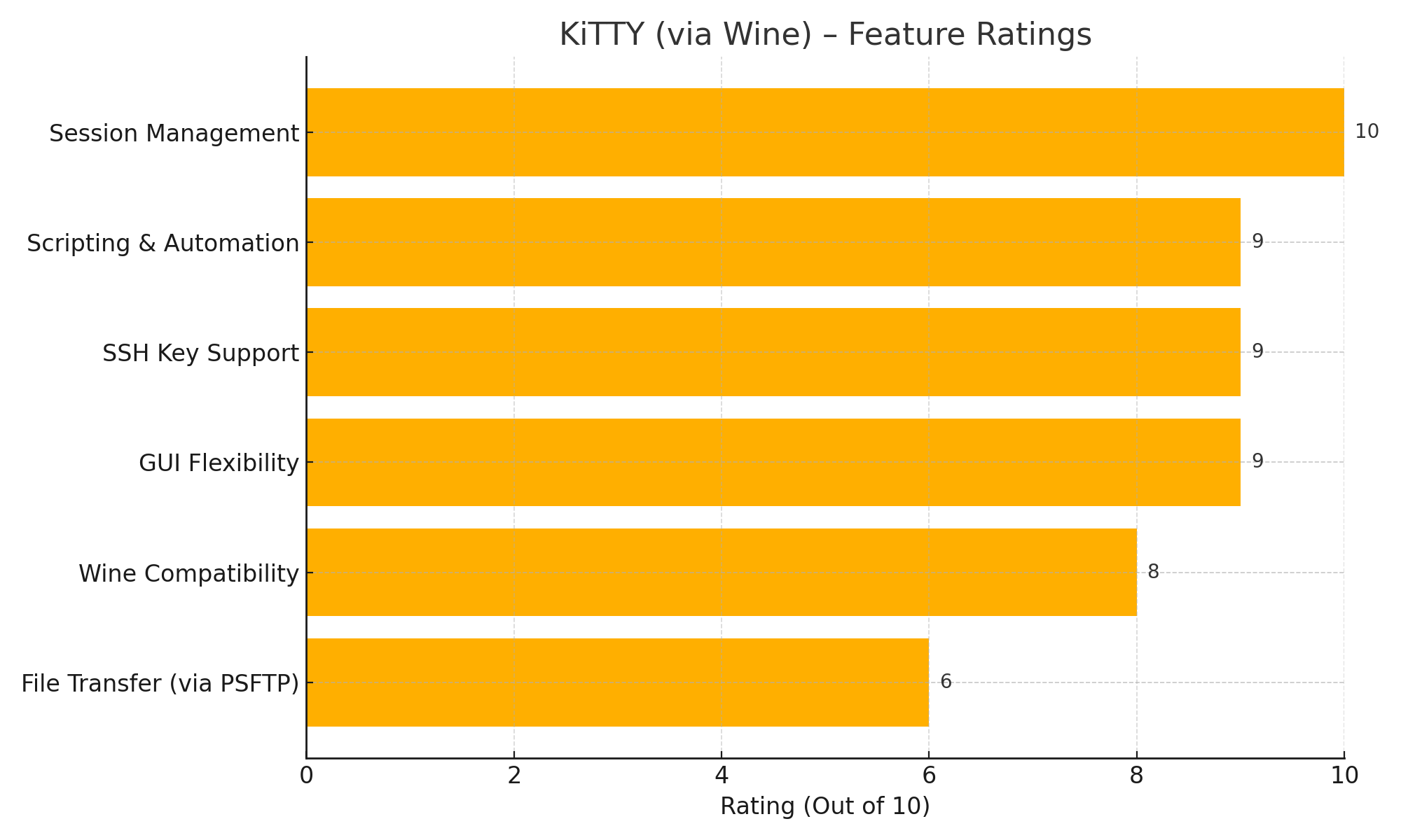 kitty_via_wine_feature_ratings