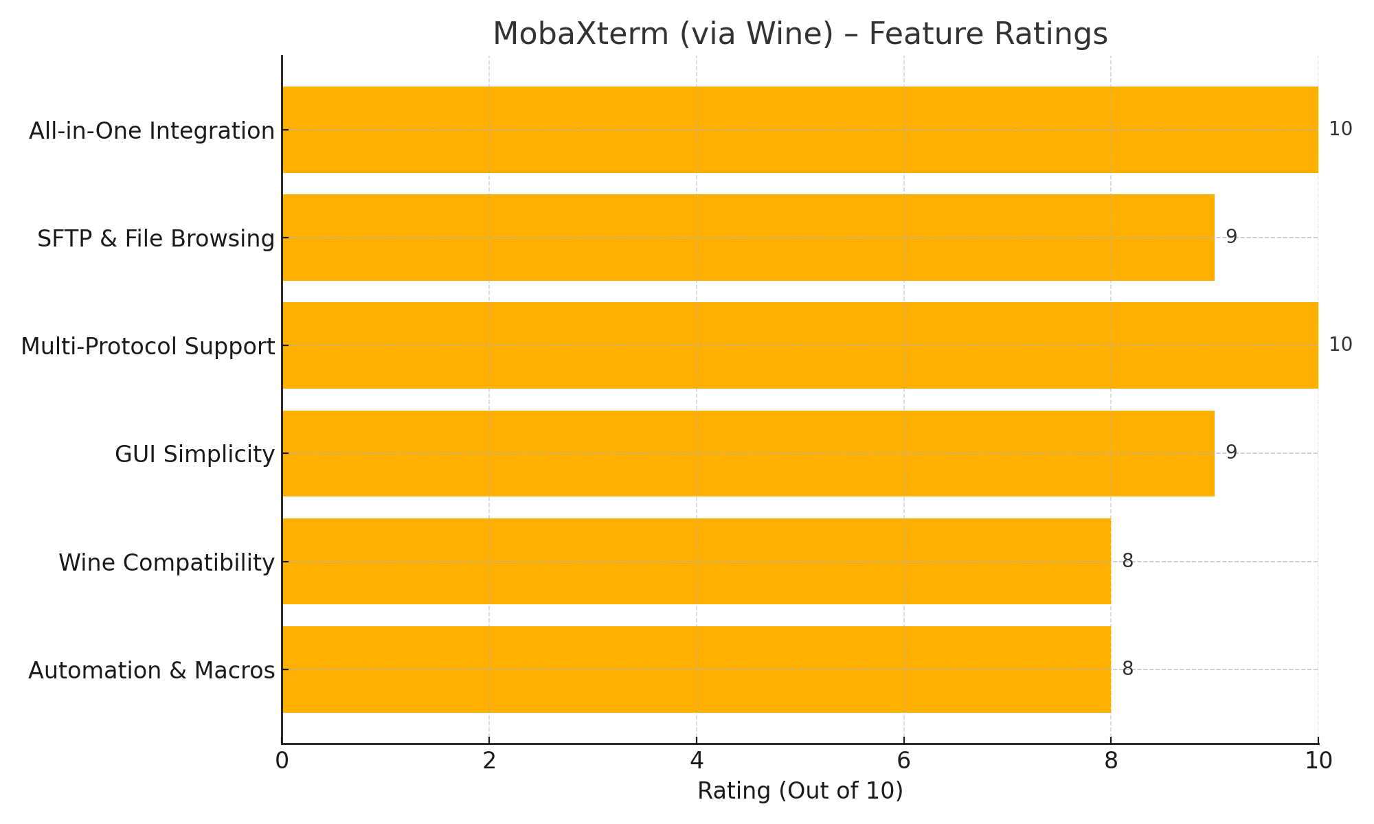 mobaxterm_via_wine_feature_ratings