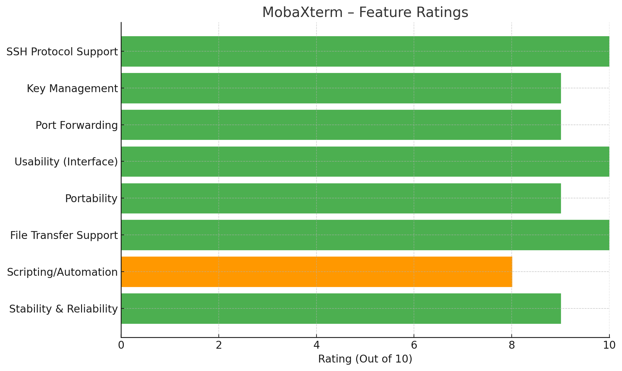MobaXterm – Feature Ratings