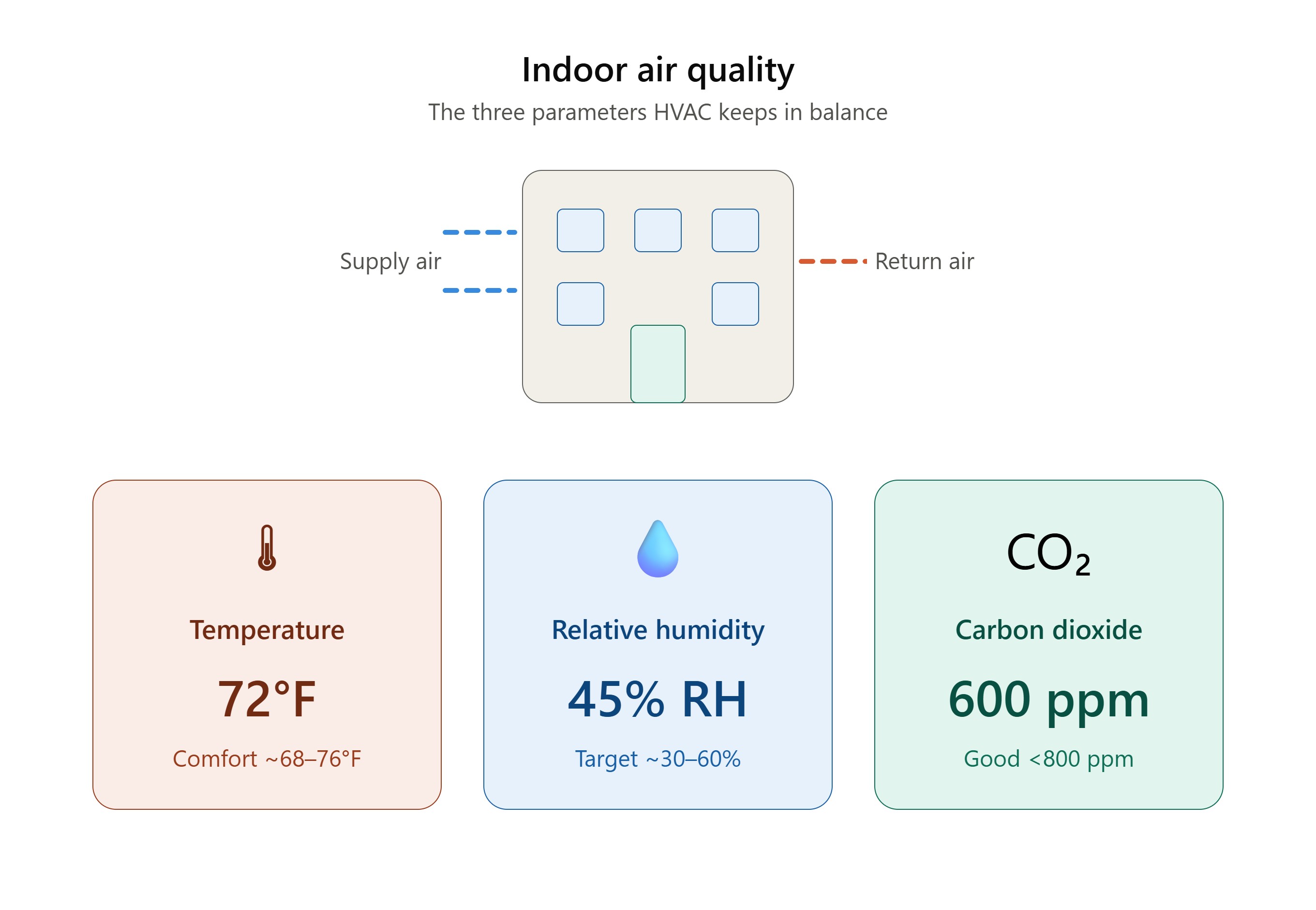 Facility Condition Assessments & IAQ Evaluations