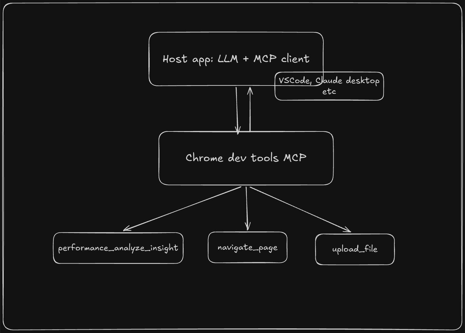 What Is MCP? Model Context Protocol Explained (With a Demo)