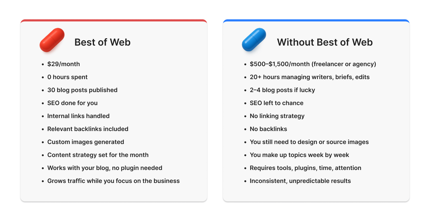 Comparison of blogging with and without Bestofweb.site: cost, time, SEO, backlinks, and publishing frequency