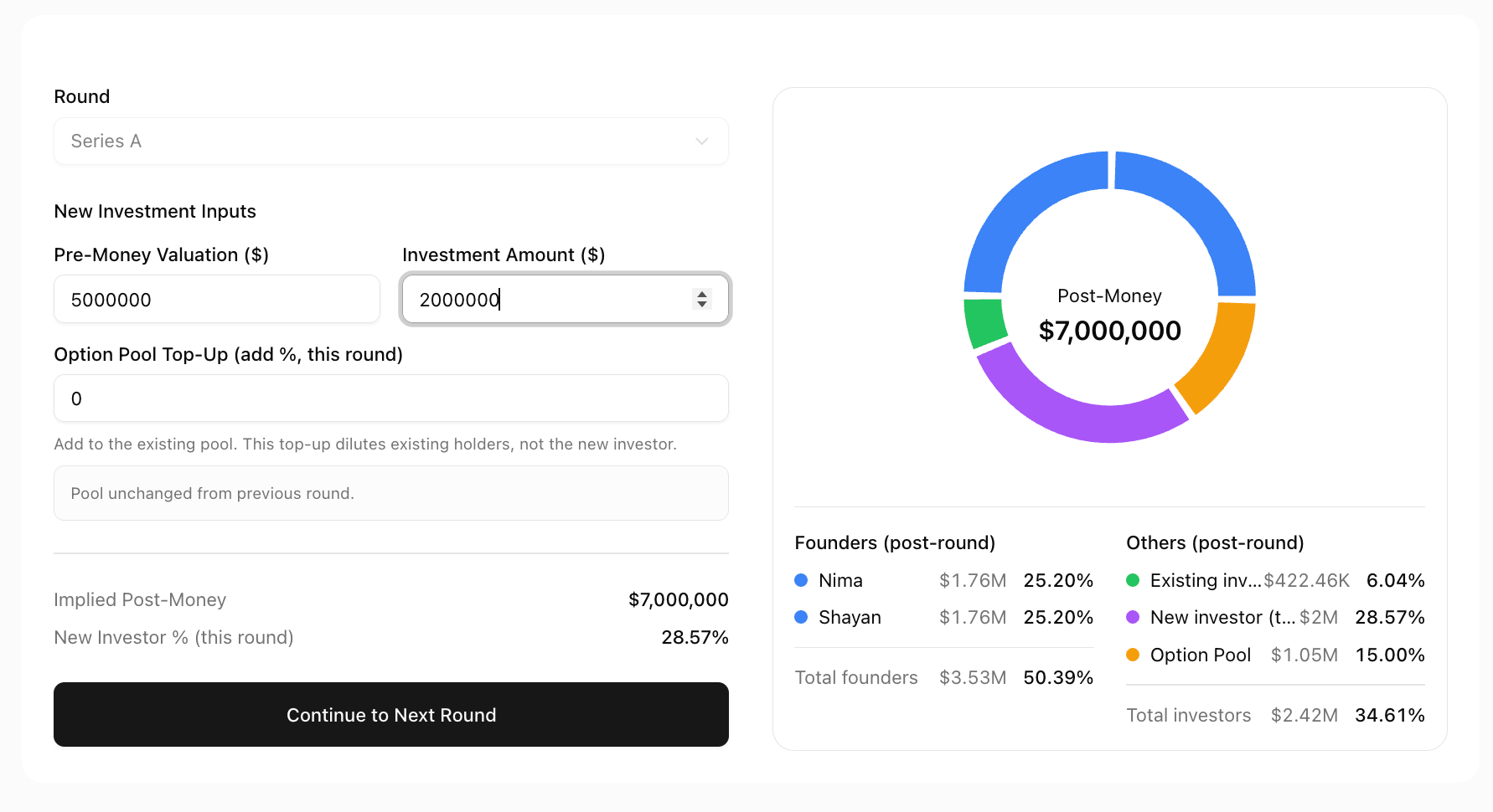 Series A cap table example for Bowora