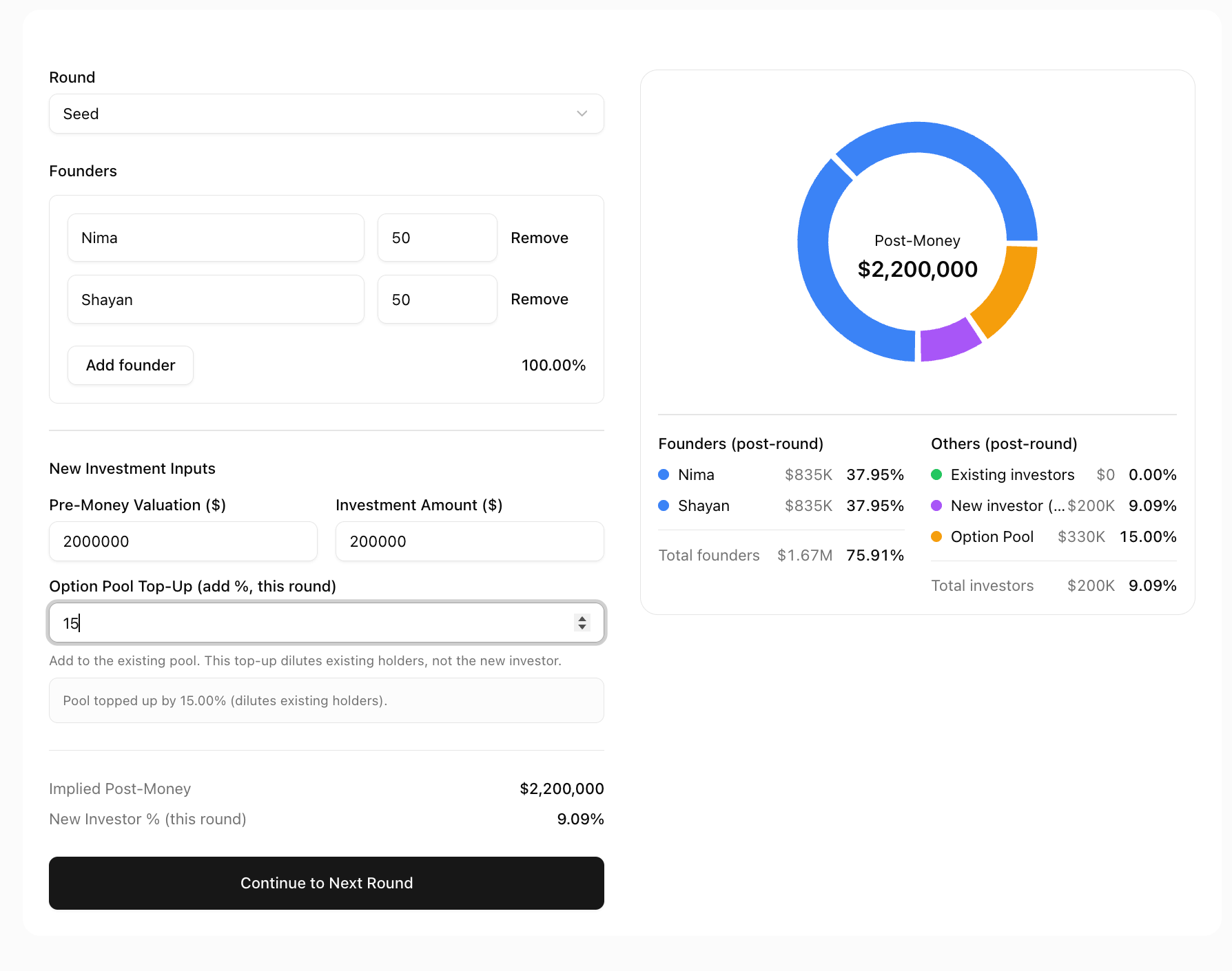 Seed round cap table example for Bowora