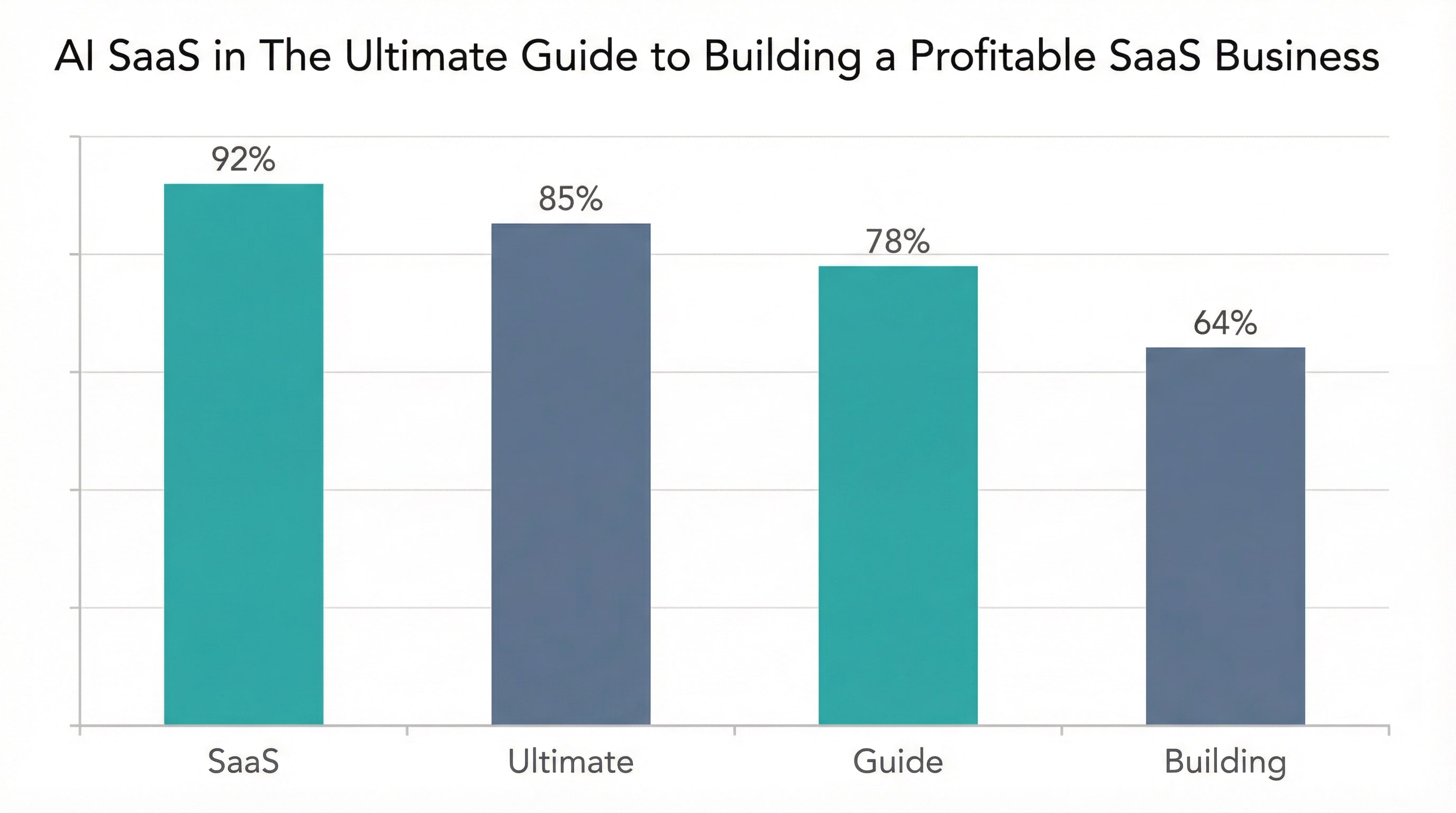 Illustration for AI SaaS in 2026: The Ultimate Guide to Building a Profitable SaaS Business