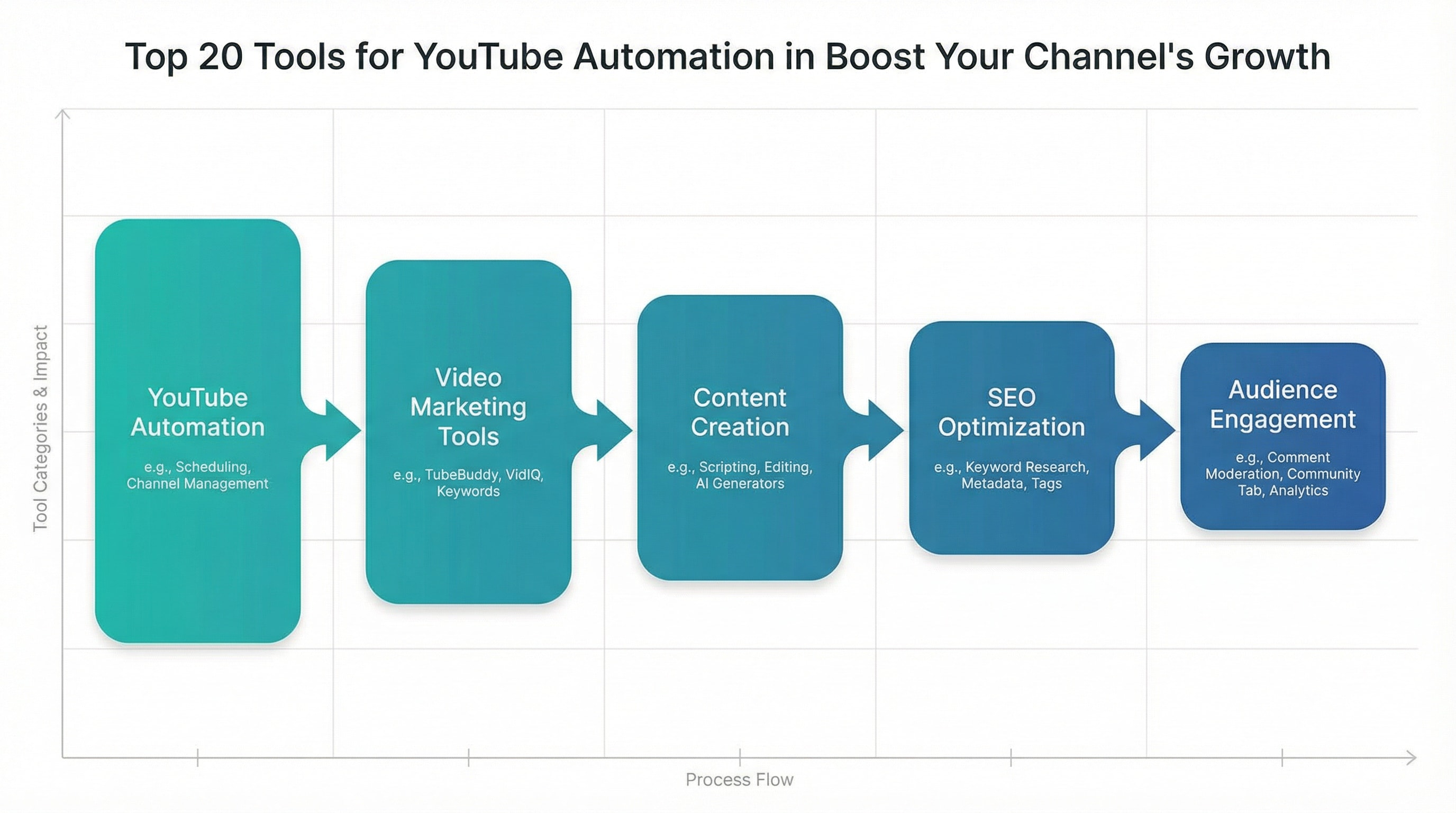 Illustration for Top 20 Tools for YouTube Automation in 2026: Boost Your Channel's Growth