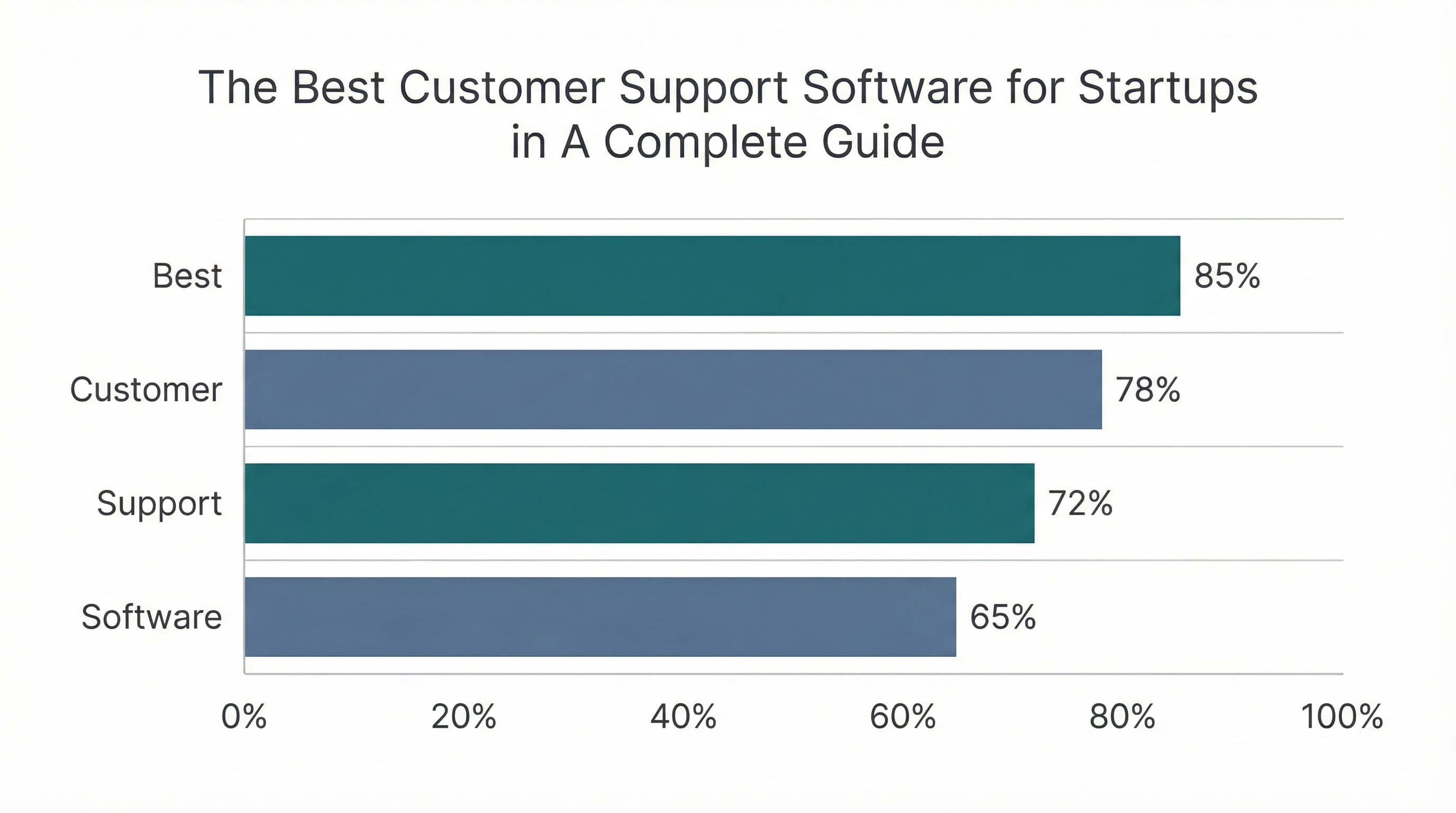 Illustration for The Best Customer Support Software for Startups in 2026: A Complete Guide