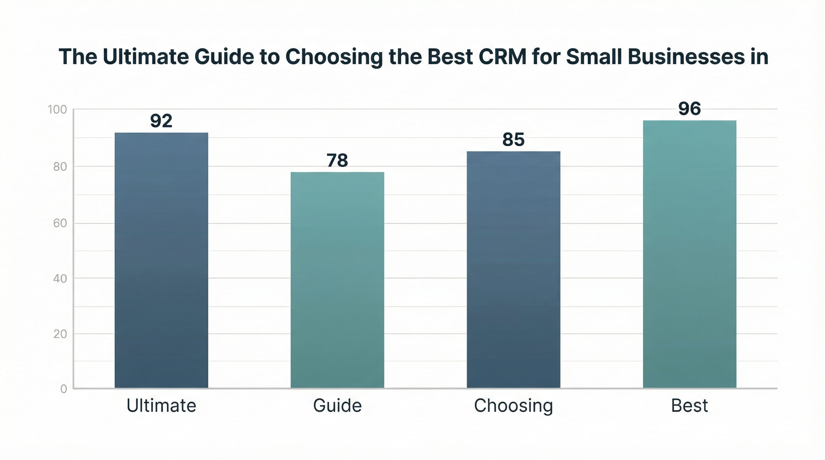 Illustration for The Ultimate Guide to Choosing the Best CRM for Small Businesses in 2026