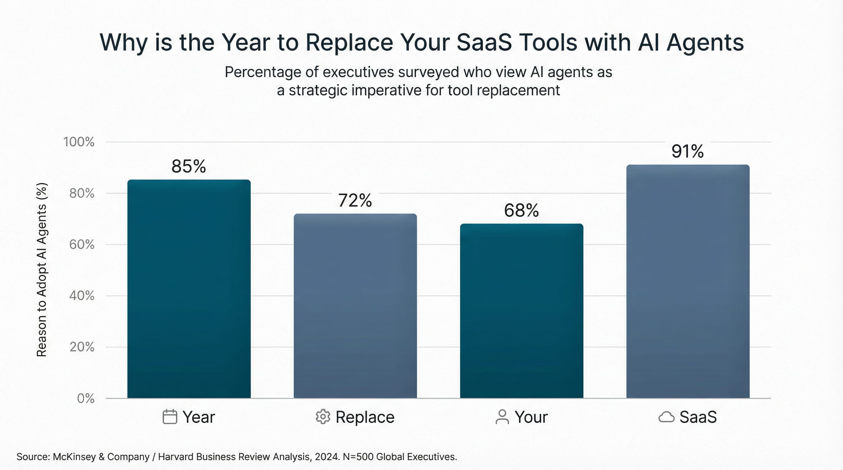 Illustration for Why 2026 is the Year to Replace Your SaaS Tools with AI Agents