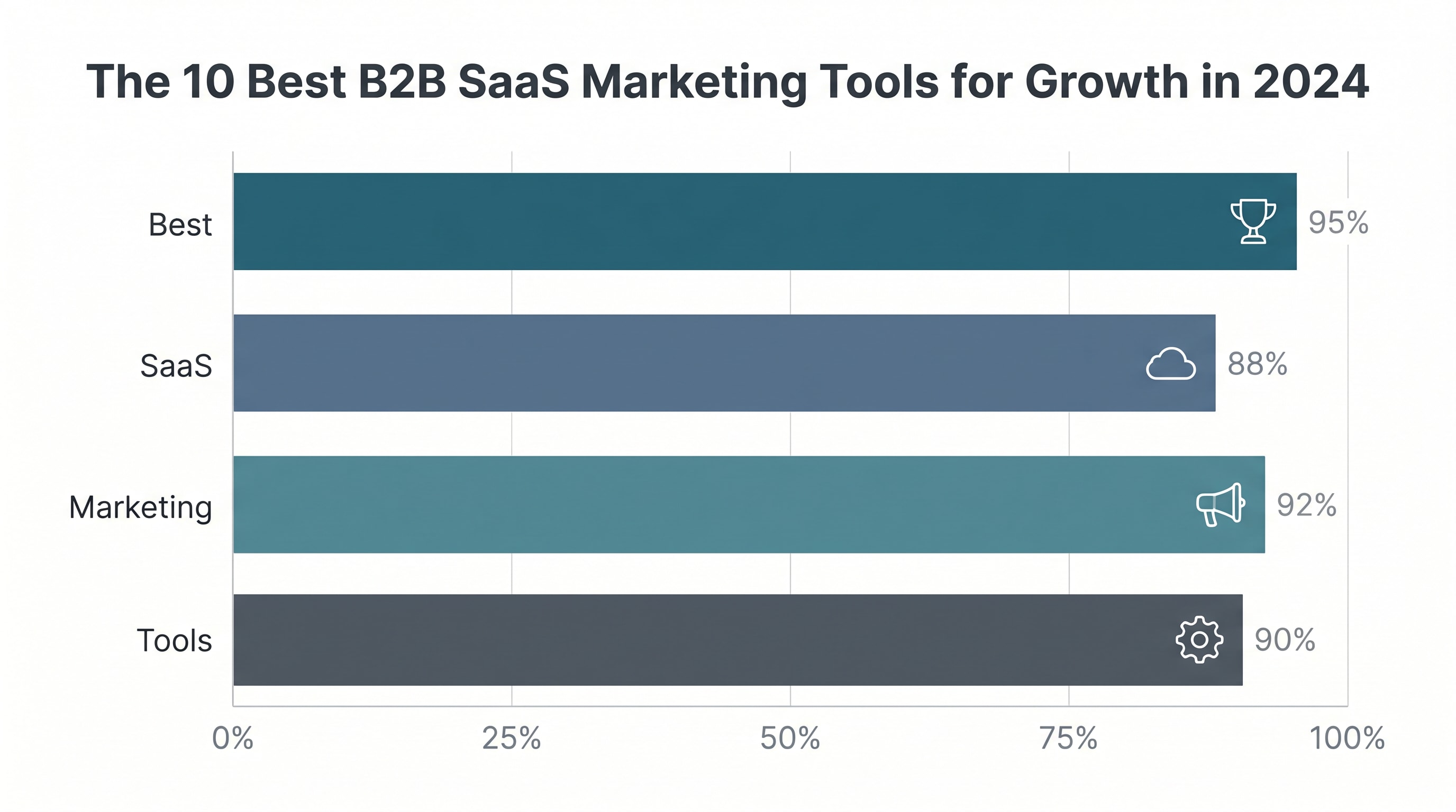 Illustration for The 10 Best B2B SaaS Marketing Tools for Growth in 2026