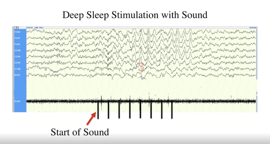 A graph comparing the oscillating pink Deep Sleep Sound 1 wave to the jagged gray line of pink noise.
