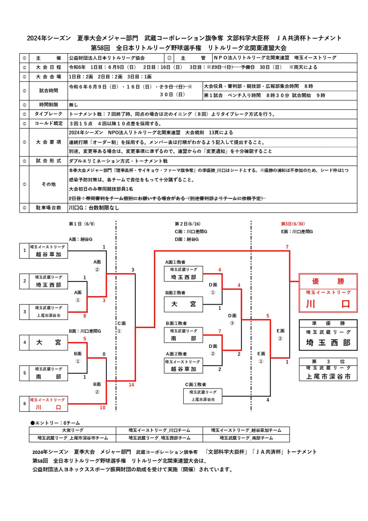 全日本リトルリーグ野球選手権で力強くバットを振る選手。兵庫リーグの赤ユニフォームが、世界リトルリーグへの熱戦を象徴する。