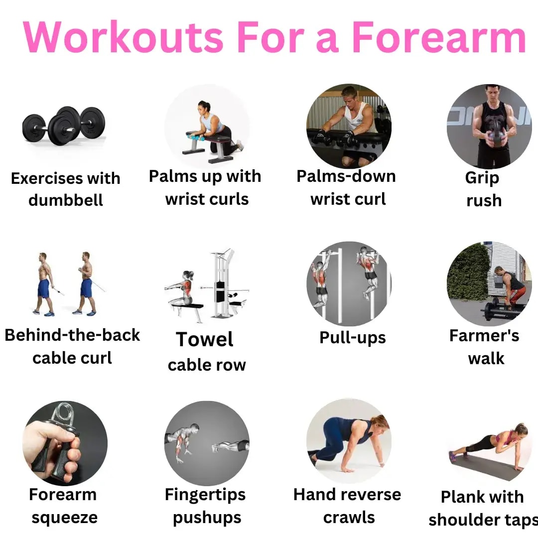 A blue infographic outlining a forearm workout plan with 12 illustrated exercises like pull-ups to boost grip strength.