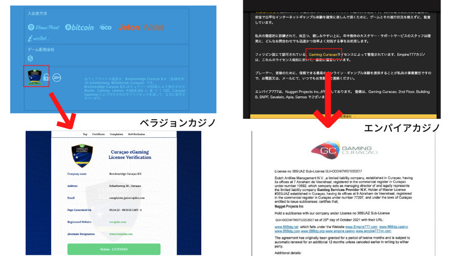 オンラインカジノ運営の仕組みが分かるフローチャート。ライセンス発行国を土台とし、プレイヤー、カジノ、決済会社などの関係性を解説。