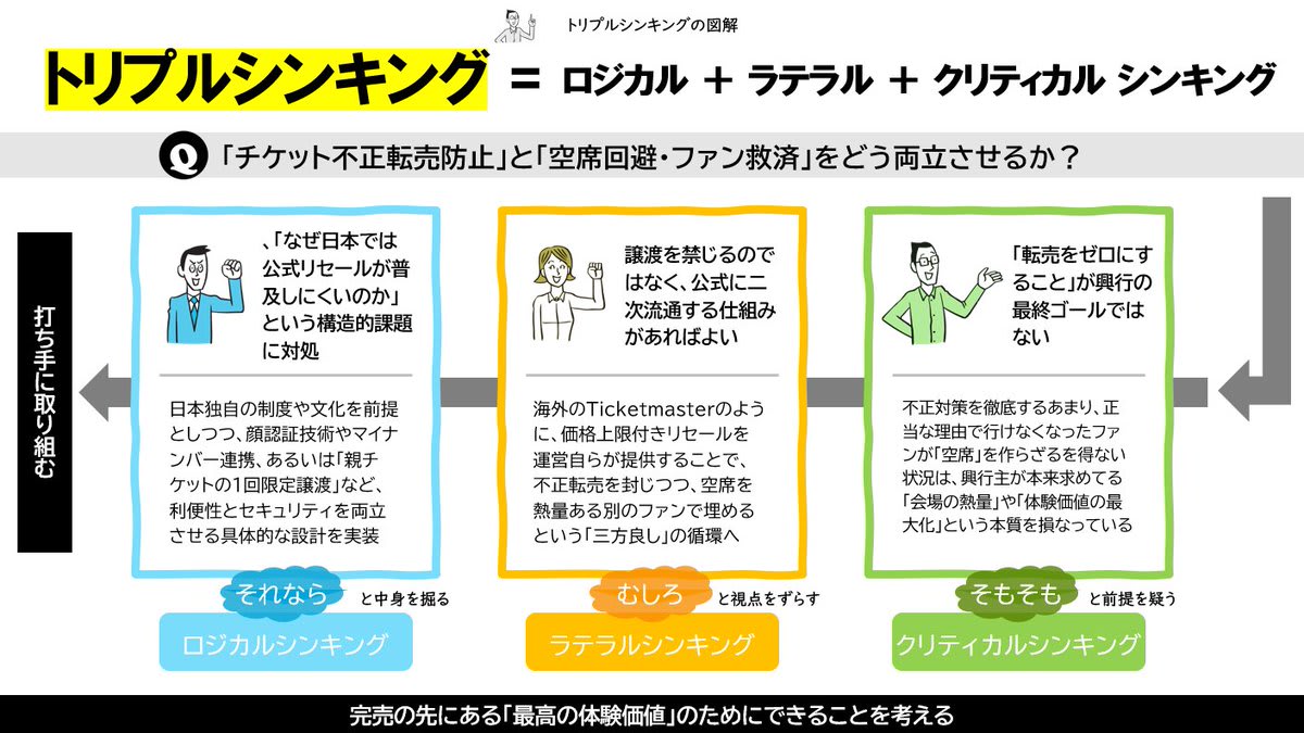 比較表で公式リセールと二次流通サイトのメリット・デメリットを解説。緑のチェックと赤のバツで各サービスの特徴を分かりやすく図解。