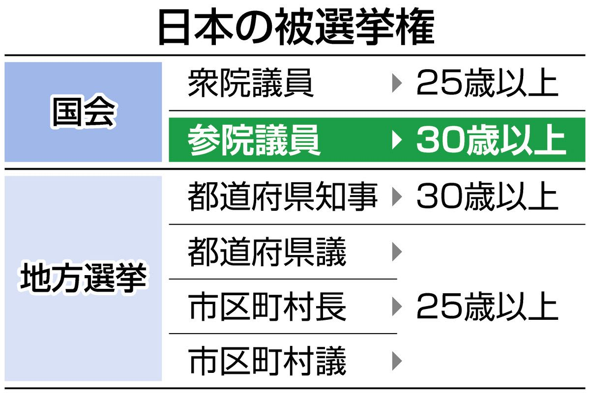 立候補の届出から選挙運動を経て投票に至る流れを示すフローチャート。地方選挙の各段階が、アイコン付きの箱で時系列に分かりやすく解説されている。