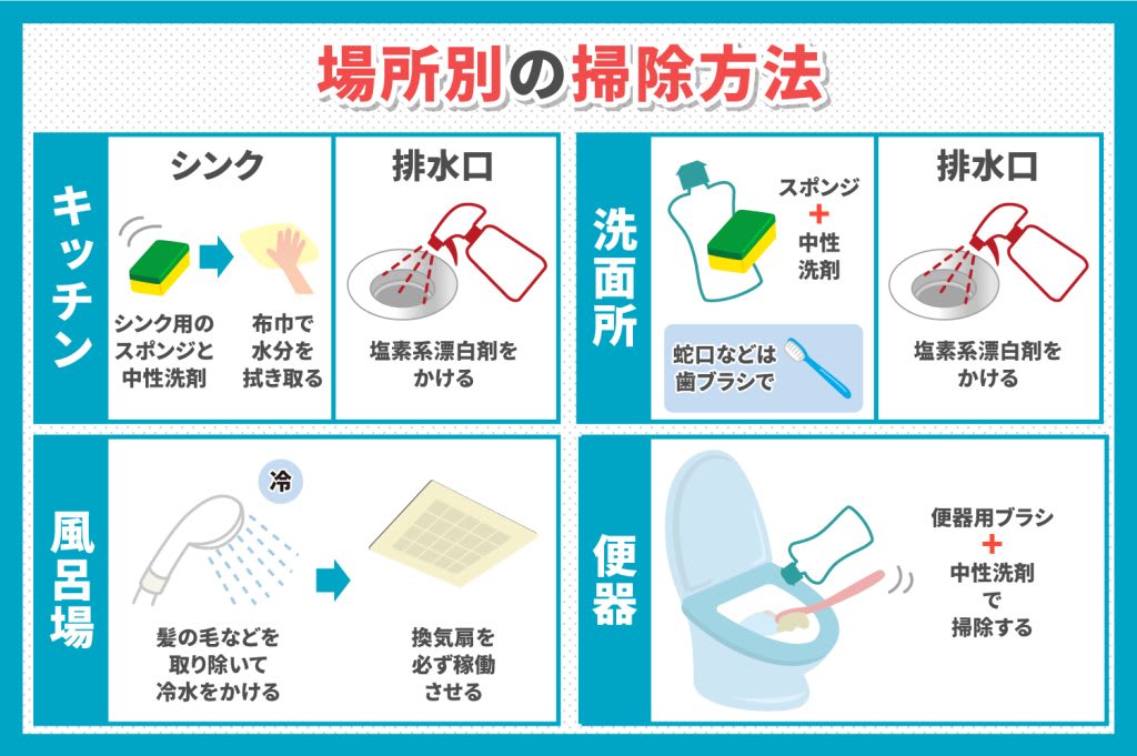黄色のゴム手袋をつけた手が白いスポンジで蛇口を丁寧に磨く、プロの水回り掃除テクニックを実践している様子。