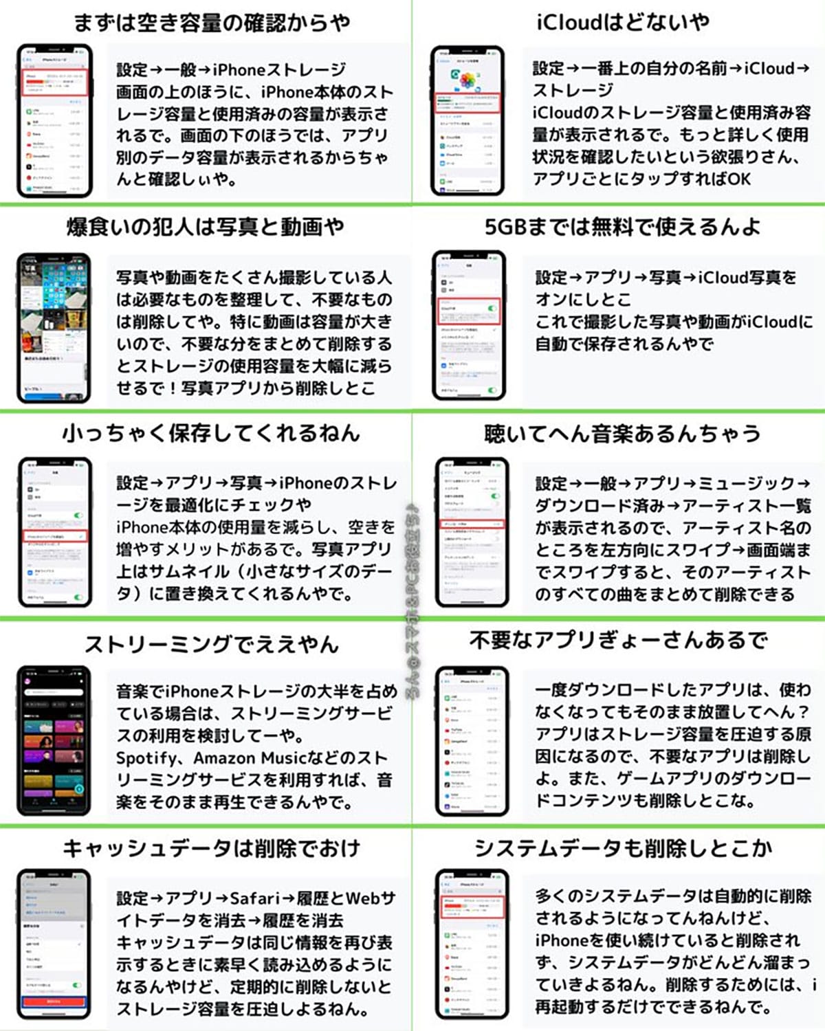 Hands holding an Android smartphone displaying the ストレージ settings with a colorful chart showing high usage by apps and
