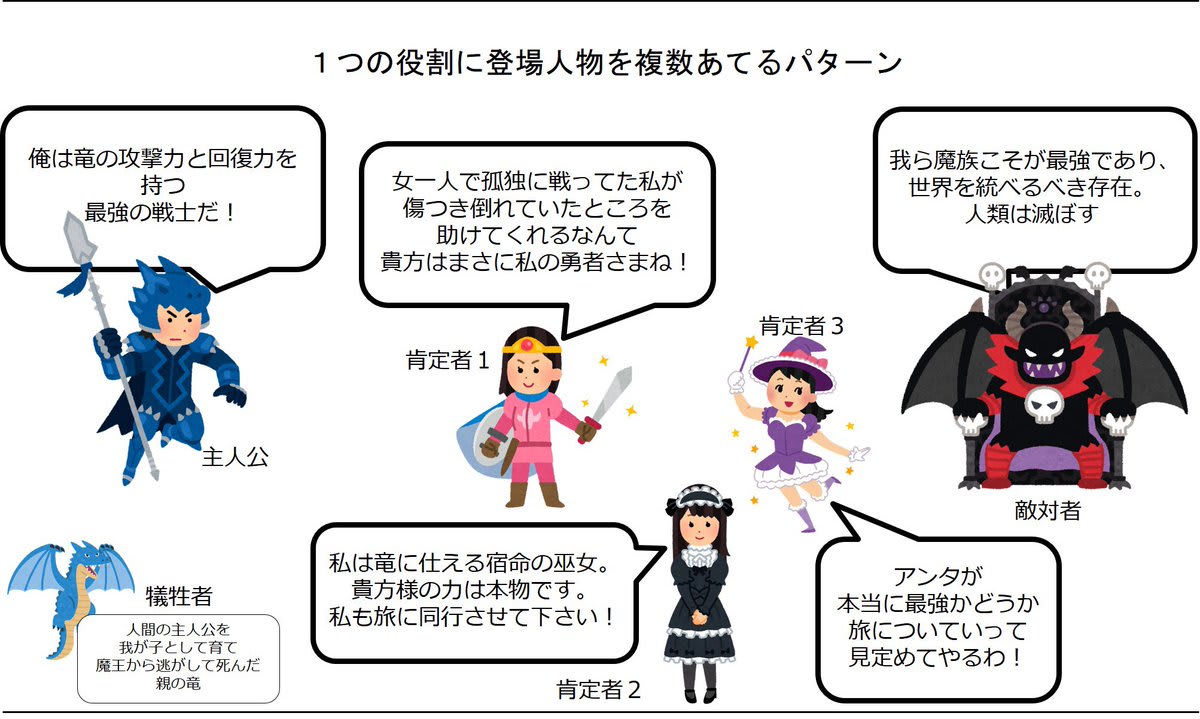 登場人物の役割を解説するキャラクター相関図。ピンク髪の主人公を中心に、仲間やライバル、敵対者との関係性が示される。