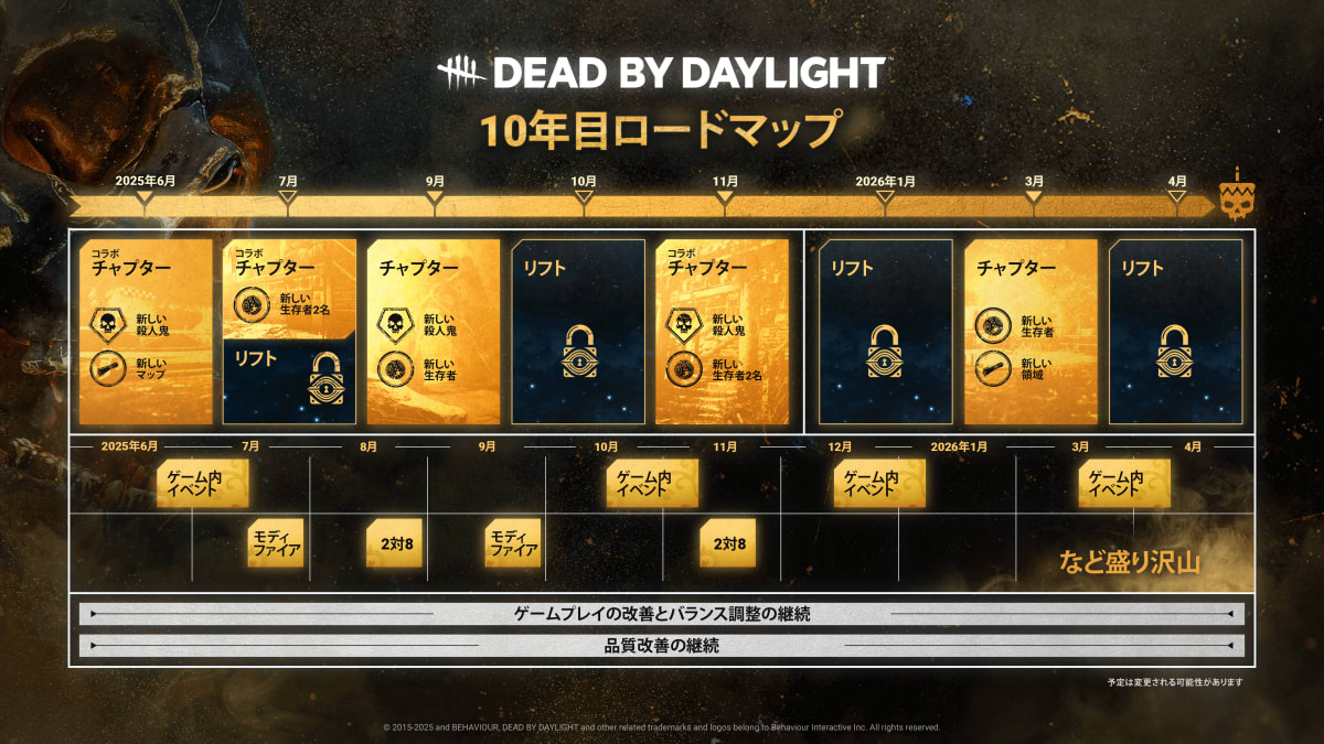 DbDのパーク「オフレコ」のアイコン。赤い禁止マークが特徴で、アップデートによるゲームプレイのシステム変更点を解説。