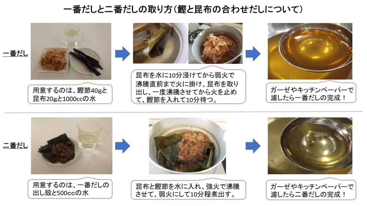 一番だしと二番だしを椀に並べて比較。左の澄んだ黄金色の一番だしと、右の少し濁った濃い色の二番だしの見た目の違いを示す。