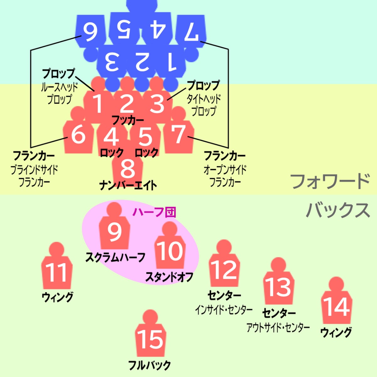 グロービス経営大学院の学生がグループ討議。チームで戦略を練り、ラグビー経験のように協力して夢の実現を目指す様子。