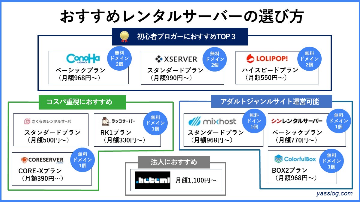 レンタルサーバーを比較検討する初心者女性。PCのグラフを見ながら、サーバー性能やセキュリティなど選び方のポイントを確認している。