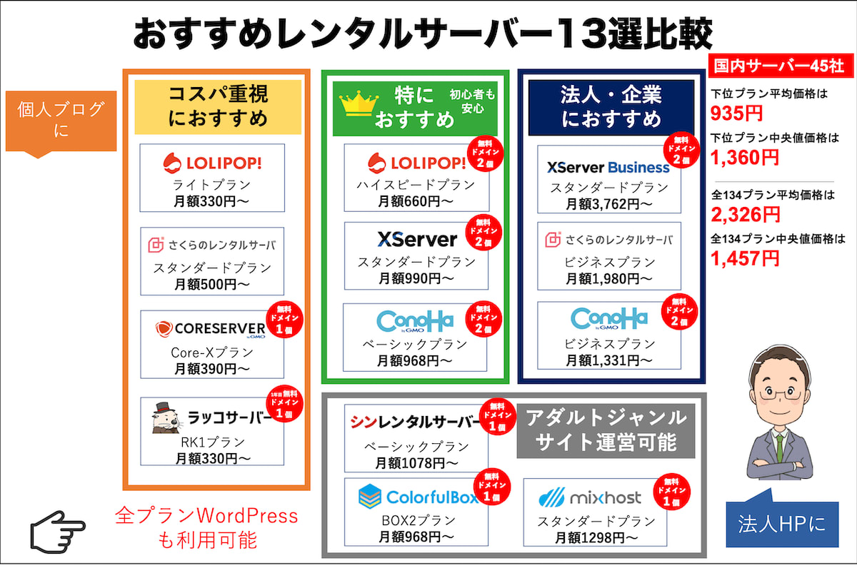 ノートパソコンでレンタルサーバーを比較する初心者女性。画面の比較表とサーバーのアイコンを見ながら、おすすめの選択肢を考えている様子。
