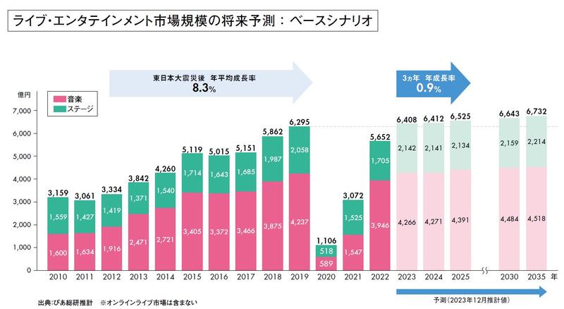 スマートフォンを操作し、アーティストのライブ情報を集める様子。画面には複数のコンサート情報が一覧で表示されている。
