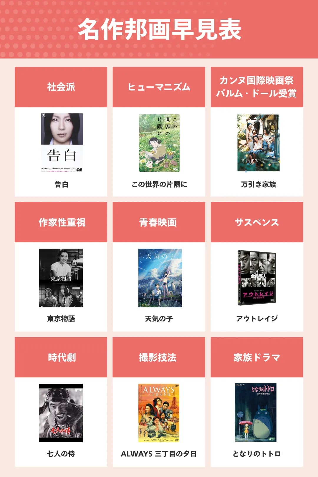 ディレクターズチェアでカチンコを見つめる女性。おすすめの名作邦画を深く楽しむヒントをイメージしたイラスト。