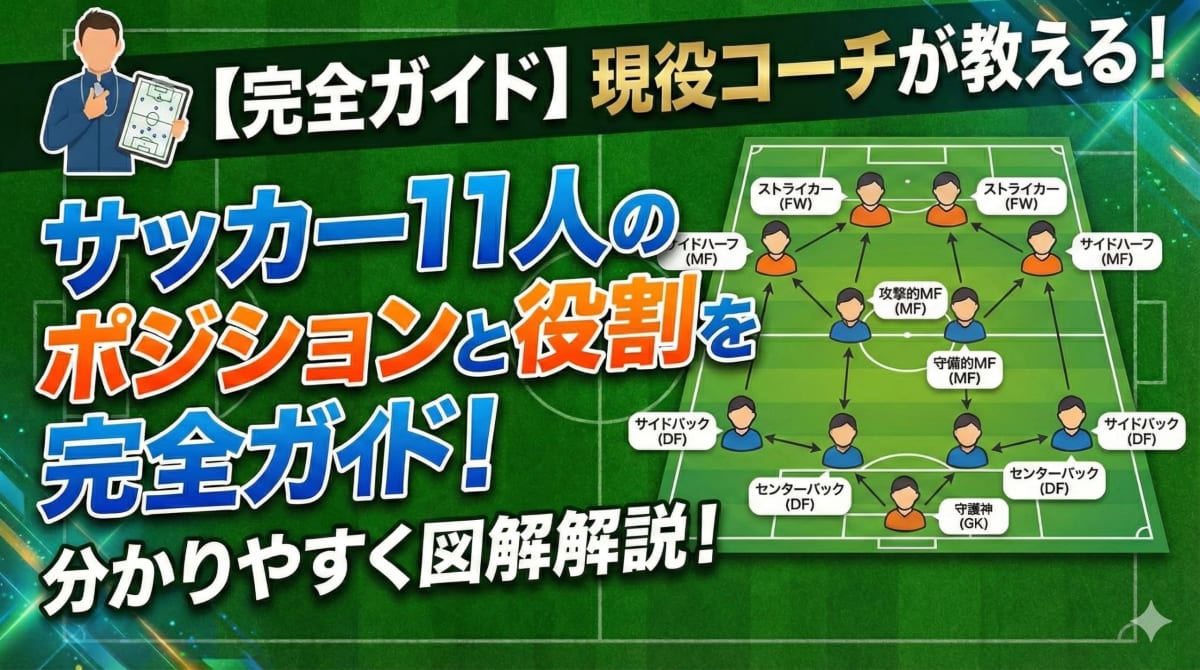 緑のピッチにサッカーのポジションを配置した図解。DFは黄色、MFは青で色分けされ、各選手の役割と連携がわかる。
