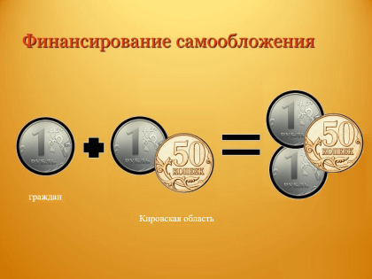 На стимулирование мероприятий по введению самообложения граждан будет направлено 12 млн. рублей