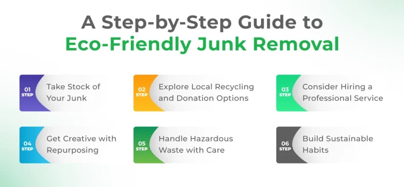 Guide to Eco-Friendly Junk Removal
