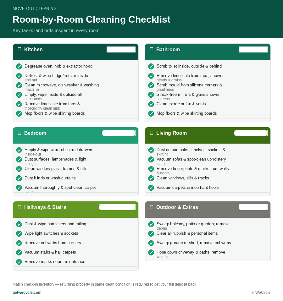 Prepare for Your Move Out Clean