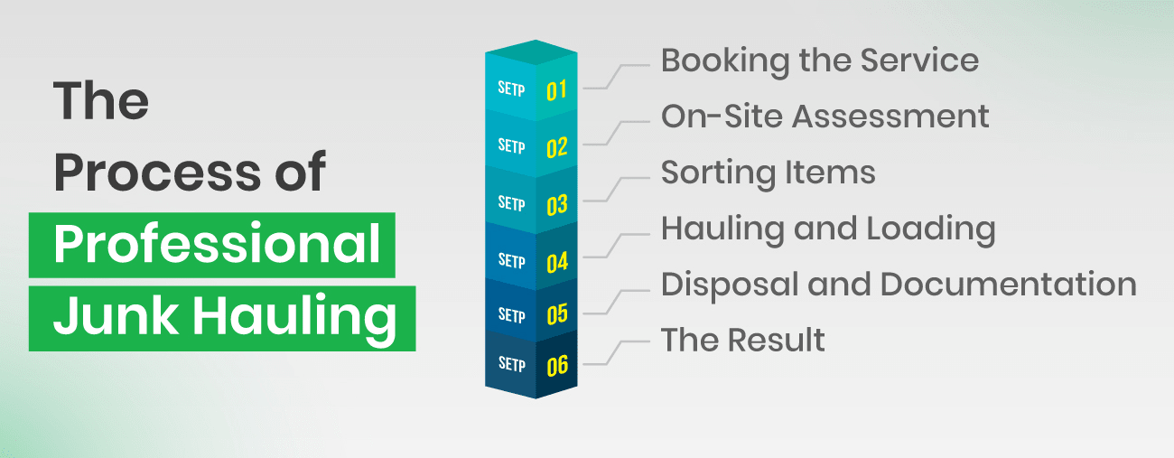 The-Process-of-Professional-Junk-Hauling