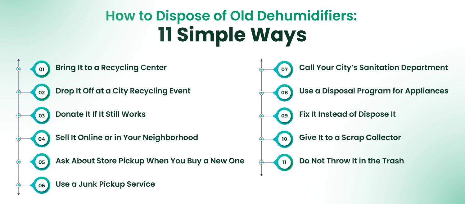 dehumidifier preparation for recycling infographic