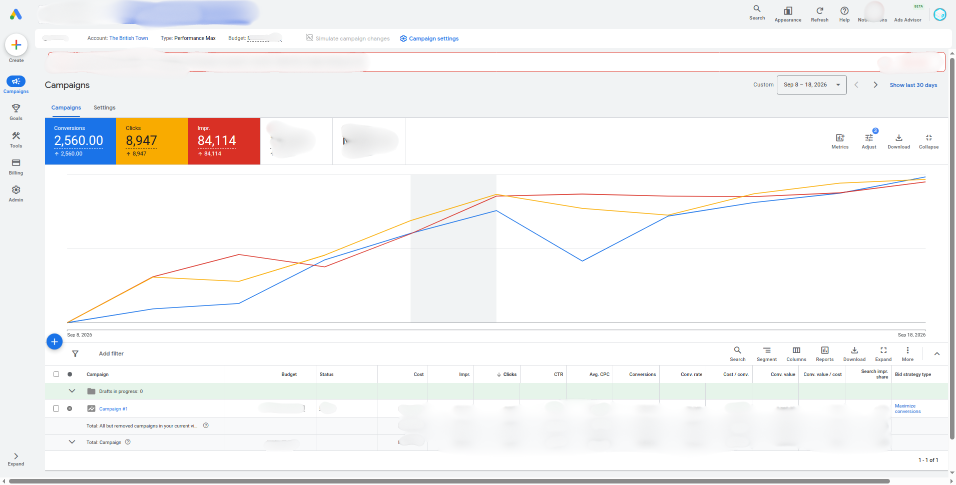 Google Ads — Acquisition & Génération de Leads pour The British Town