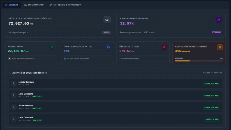 Démo VoitureLink : onglet Analytics d'un véhicule, ROI et rentabilité