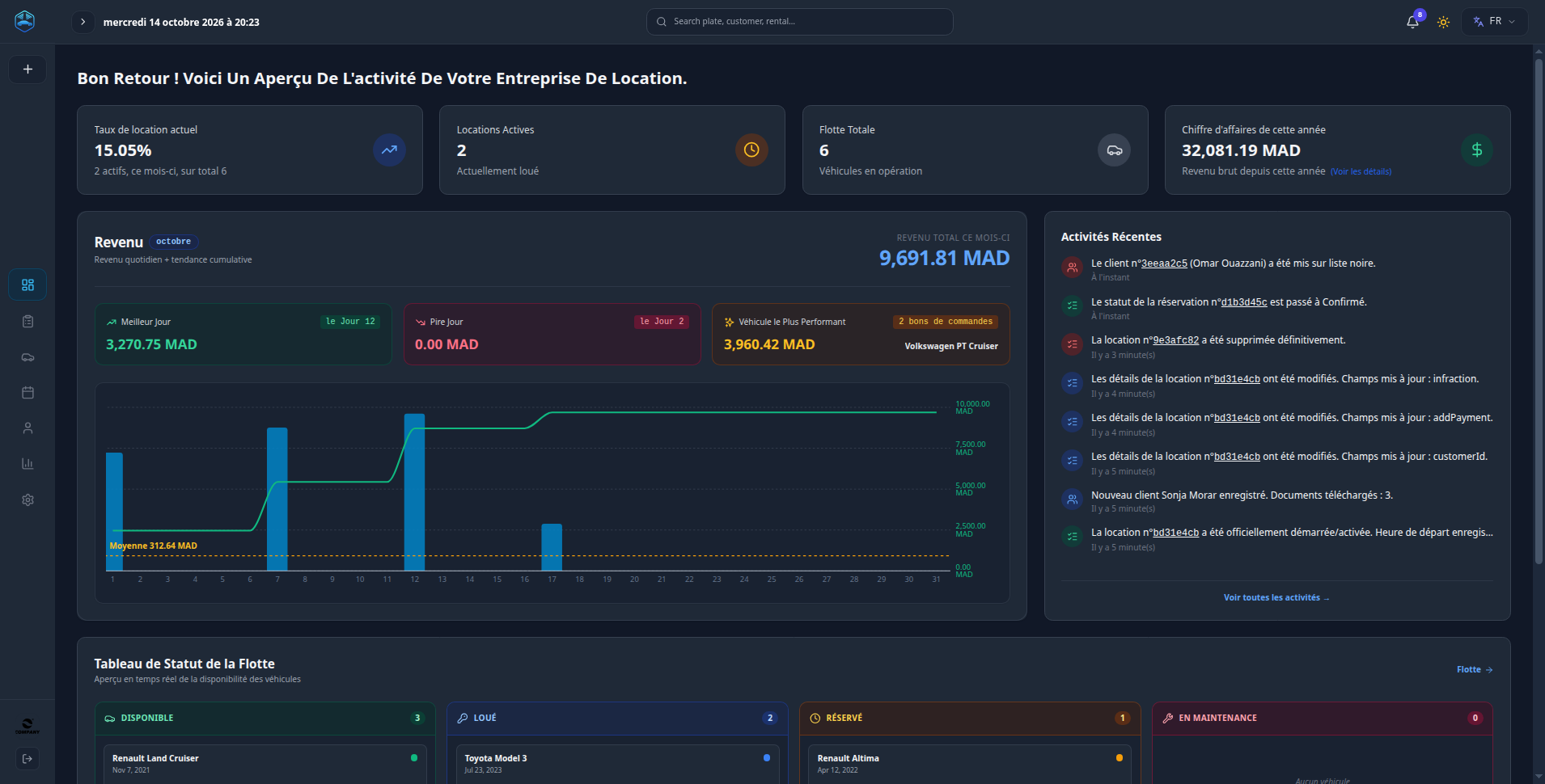 VoitureLink Dashboard Manager