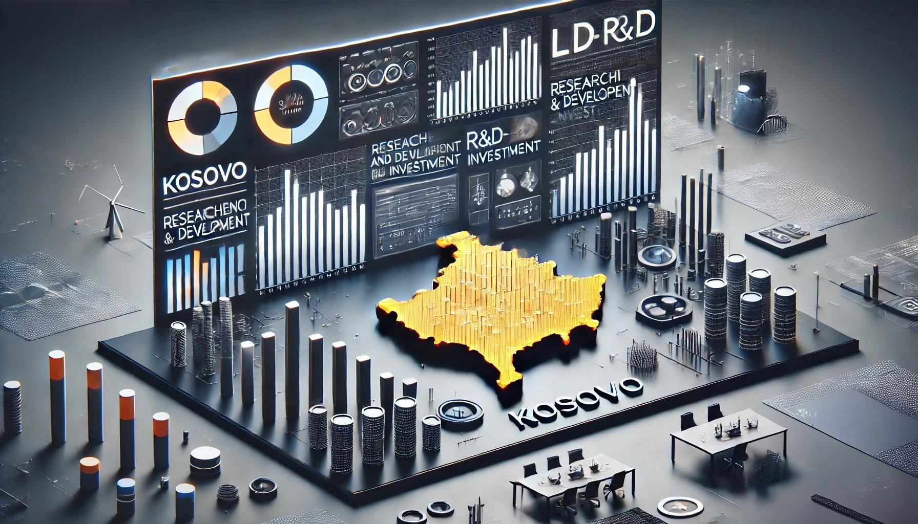Kosova vazhdon të mbetet në fund në sektorin e kërkimit dhe zhvillimit (R&D)