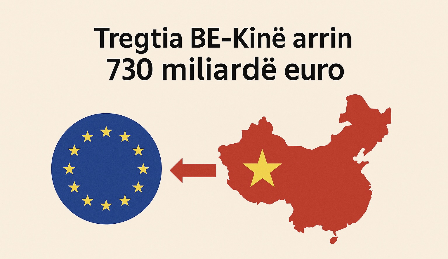 Tregtia BE-Kinë arrin 730 miliardë euro