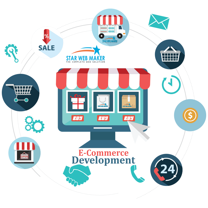 E-commerce Website Development