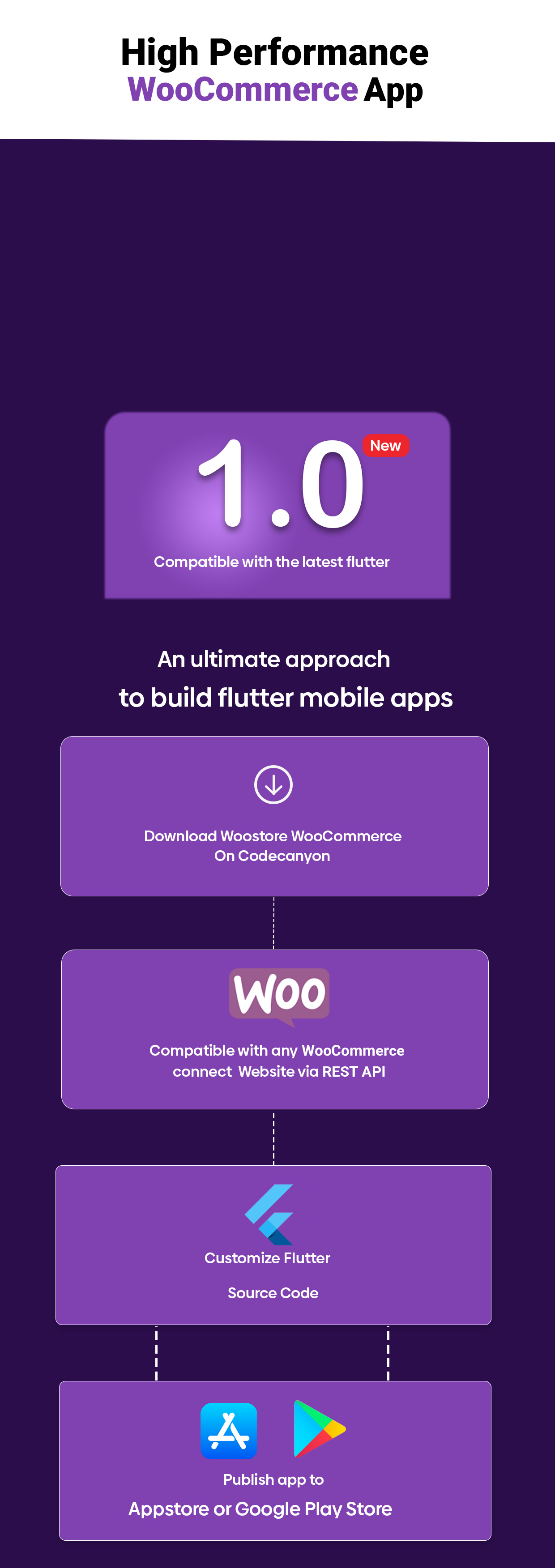 WooStore - Flutter App for WooCommerce