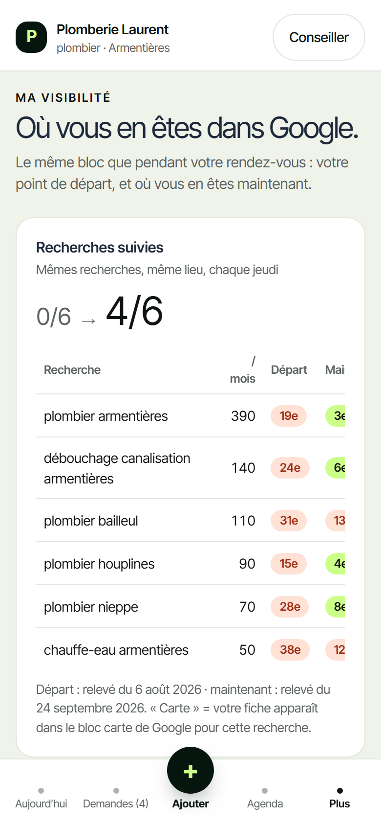 Suivi des positions Google dans l'application TURNE
