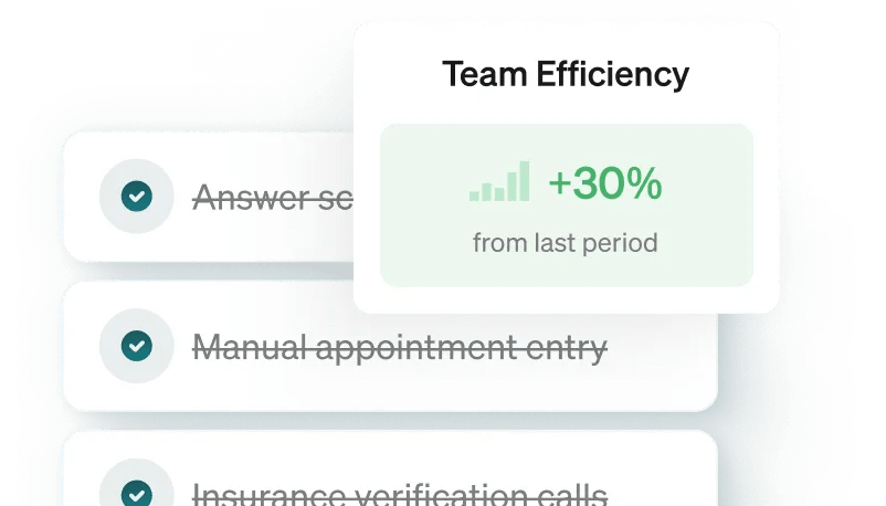 Team efficiency up 30%