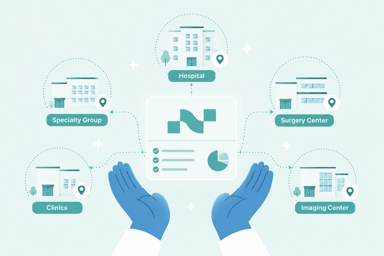 Illustration of Nitra connecting a hospital, specialty group, surgery center, clinics, and imaging center