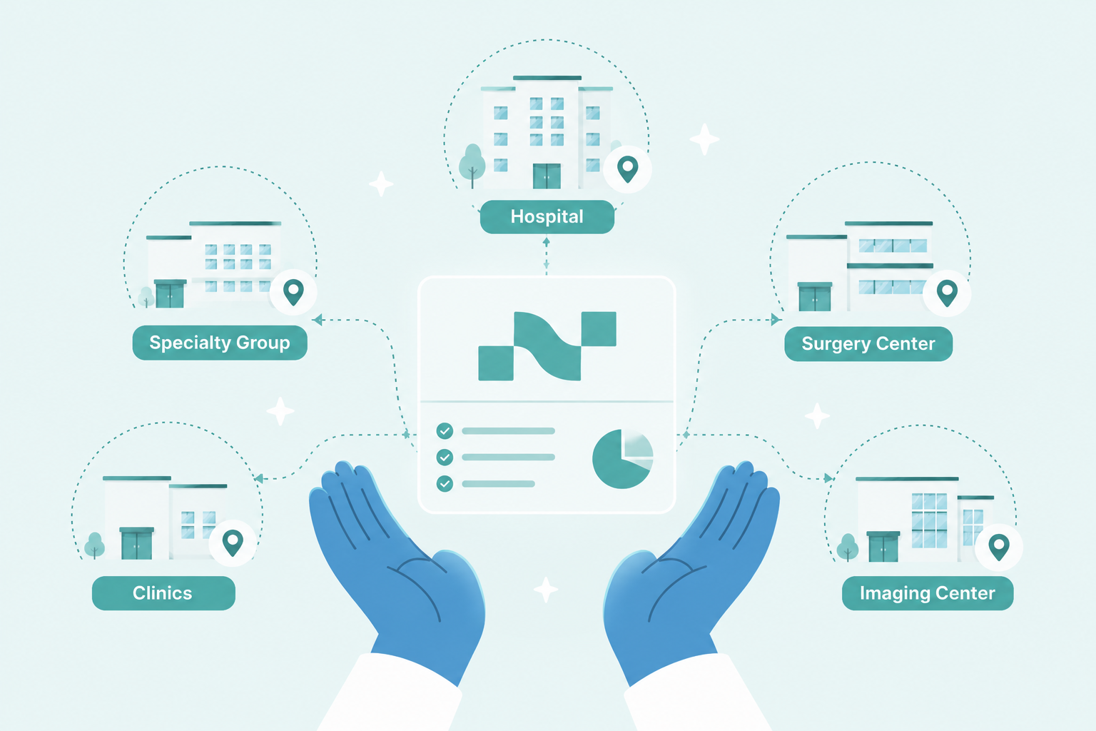 Illustration of Nitra connecting a hospital, specialty group, surgery center, clinics, and imaging center